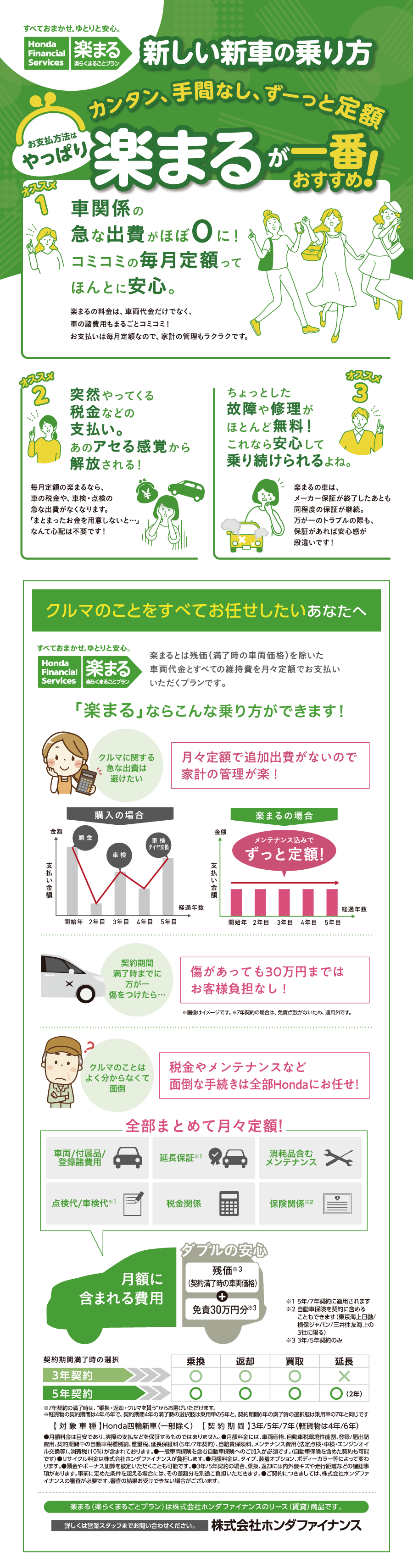 ホンダ　楽まる