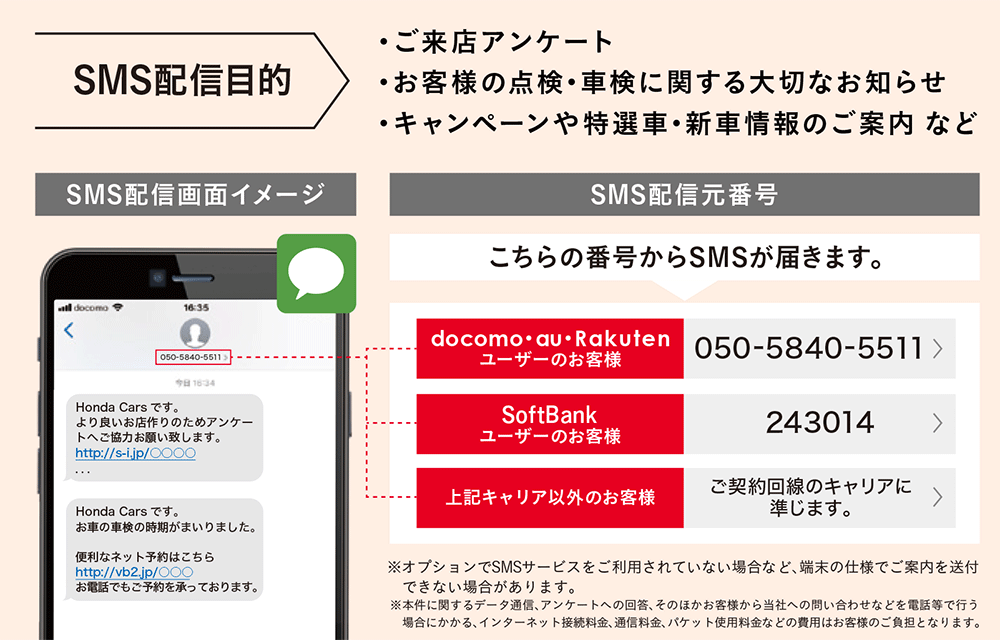 ホンダカーズ滋賀南　SMS　発信元番号